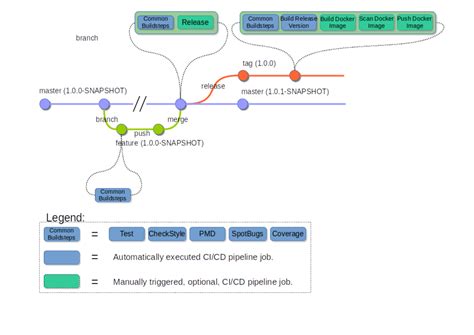 Using Git submodules with GitLab CI/CD .